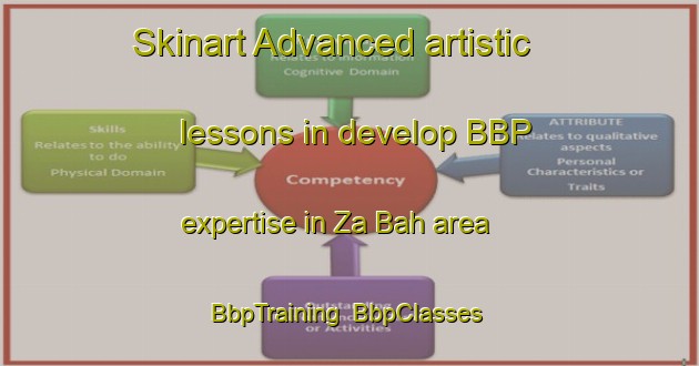 Skinart Advanced artistic lessons in develop BBP expertise in Za Bah area | BbpTraining | BbpClasses | SkinartTraining-United Arab Emirates