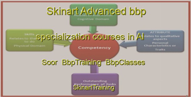 Skinart Advanced bbp specialization courses in Al Soor | BbpTraining | BbpClasses | SkinartTraining-United Arab Emirates