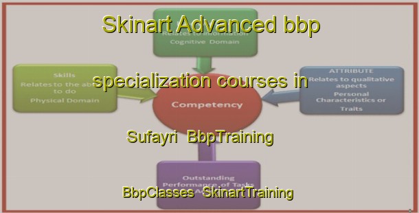Skinart Advanced bbp specialization courses in Sufayri | BbpTraining | BbpClasses | SkinartTraining-United Arab Emirates