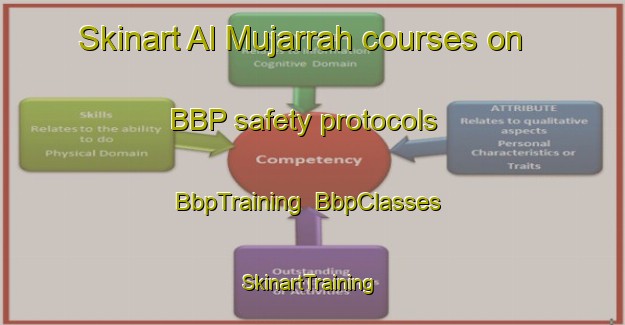 Skinart Al Mujarrah courses on BBP safety protocols | BbpTraining | BbpClasses | SkinartTraining-United Arab Emirates