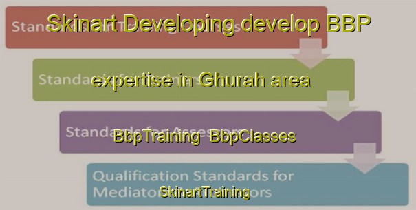 Skinart Developing develop BBP expertise in Ghurah area | BbpTraining | BbpClasses | SkinartTraining-United Arab Emirates