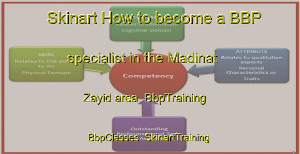 Skinart How to become a BBP specialist in the Madinat Zayid area | BbpTraining | BbpClasses | SkinartTraining-United Arab Emirates