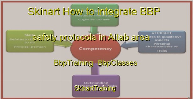 Skinart How to integrate BBP safety protocols in Attab area | BbpTraining | BbpClasses | SkinartTraining-United Arab Emirates