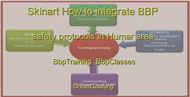 Skinart How to integrate BBP safety protocols in Humar area | BbpTraining | BbpClasses | SkinartTraining-United Arab Emirates
