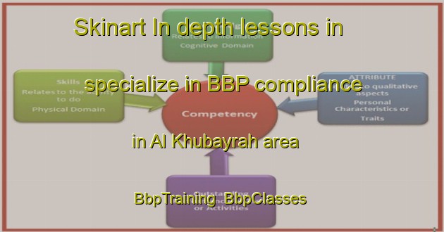 Skinart In-depth lessons in specialize in BBP compliance in Al Khubayrah area | BbpTraining | BbpClasses | SkinartTraining-United Arab Emirates