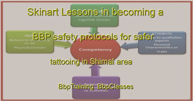Skinart Lessons in becoming a BBP safety protocols for safer tattooing in Shimal area | BbpTraining | BbpClasses | SkinartTraining-United Arab Emirates