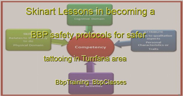 Skinart Lessons in becoming a BBP safety protocols for safer tattooing in Turrfana area | BbpTraining | BbpClasses | SkinartTraining-United Arab Emirates